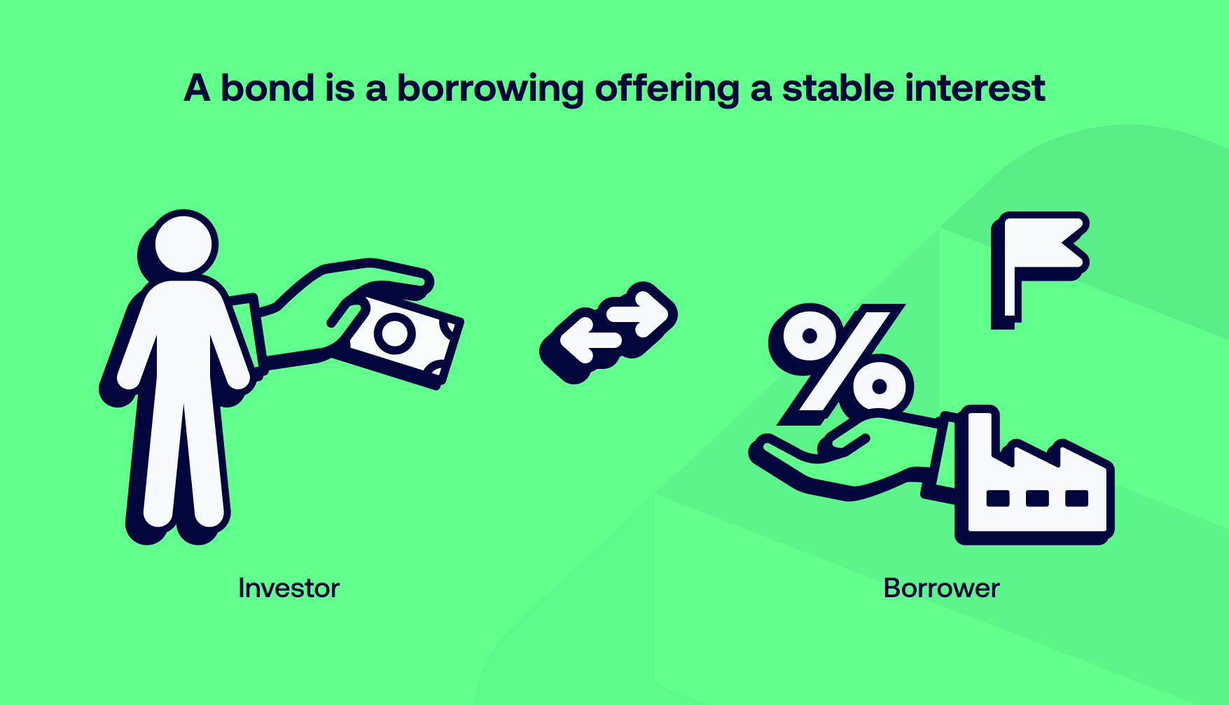 Corporate Bonds – A Smart Way to Diversify Your Investment Portfolio